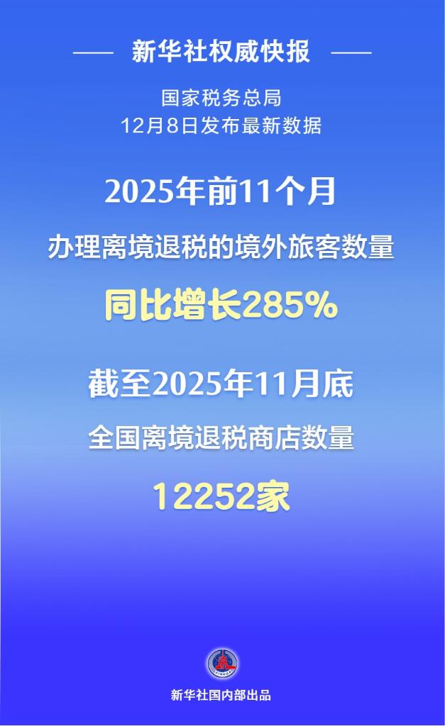 国家税务总局：今年前11个月办理离境退税的境外旅客数量同比增长285% - 游走吧旅游科普资讯网