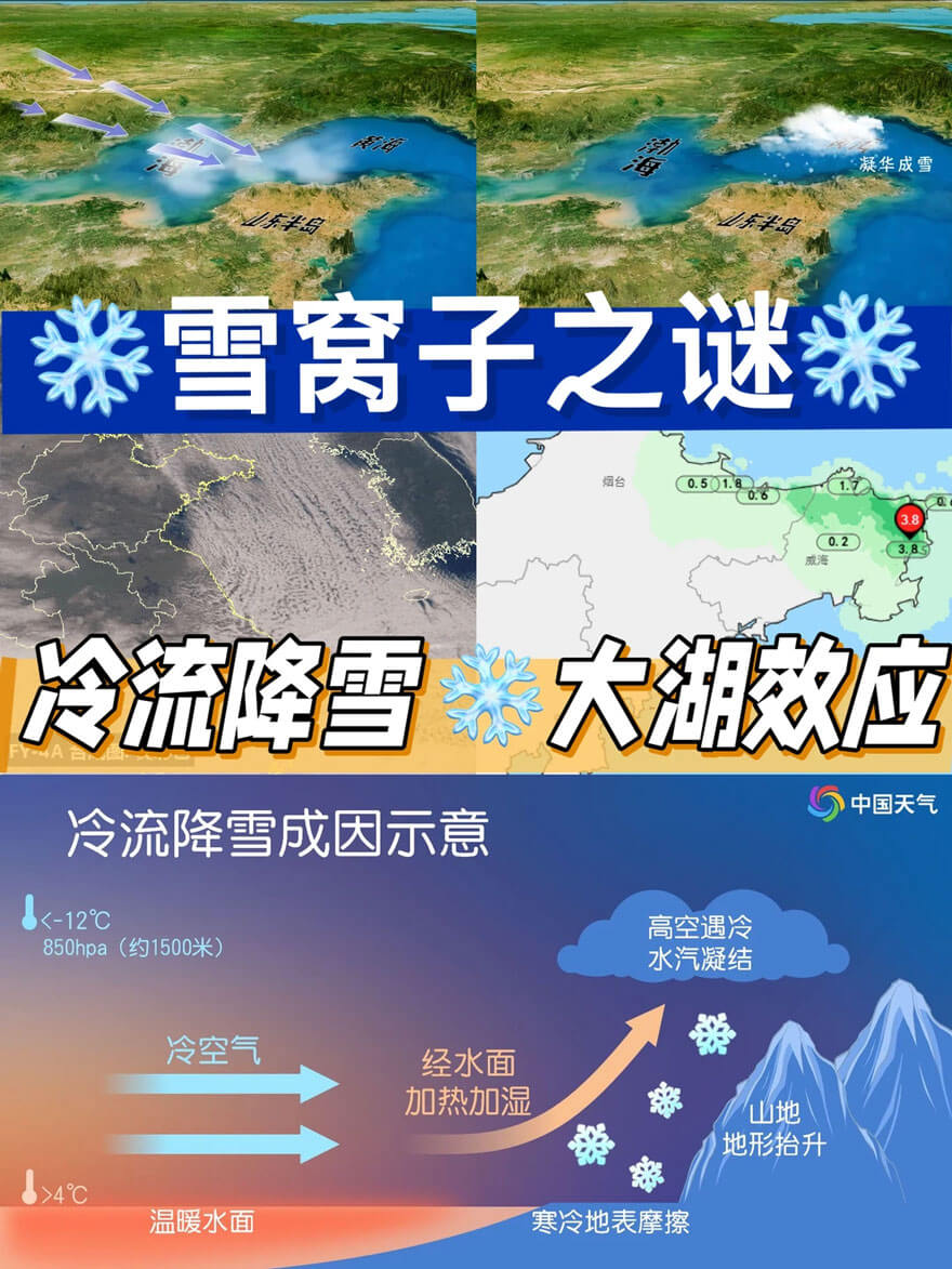 烟台威海为何成“雪窝”，揭秘3个冷知识+5个隐藏打卡点，玩到上.. - 游走吧旅游科普资讯网