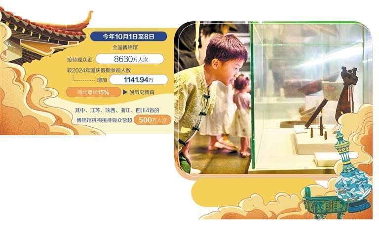 文博旅游：从观赏到体验怎么转 - 游走吧旅游科普资讯网