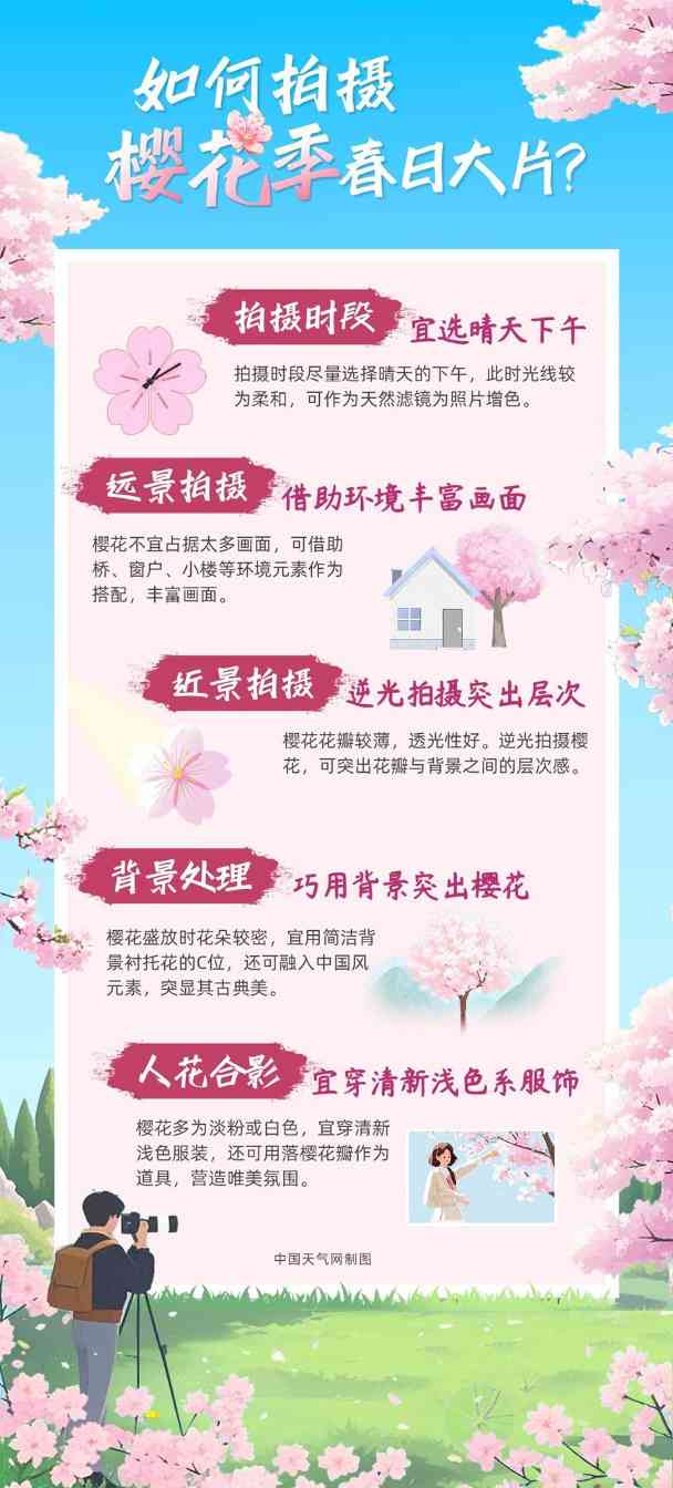 全国花式赏樱地图来了！十大胜地解锁春日赏花(图3)