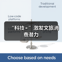 “科技+”激发文旅消费潜力(图3)