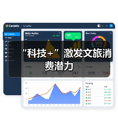 “科技+”激发文旅消费潜力(图4)